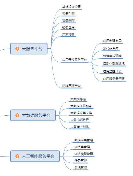 xxx学院智慧校园