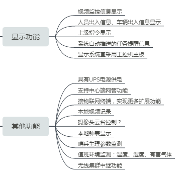 哨位设施光端机集成箱