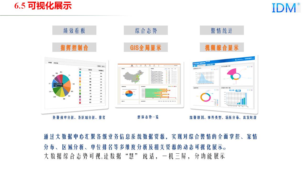 信息系统大数据分析