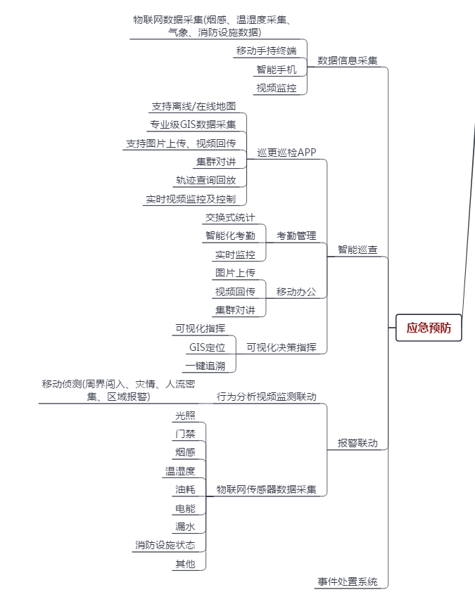 应急管理系统v1