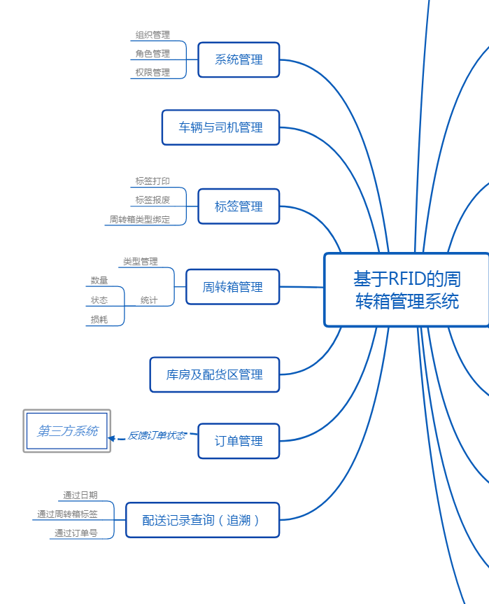 基于RFID的周转箱管理系统