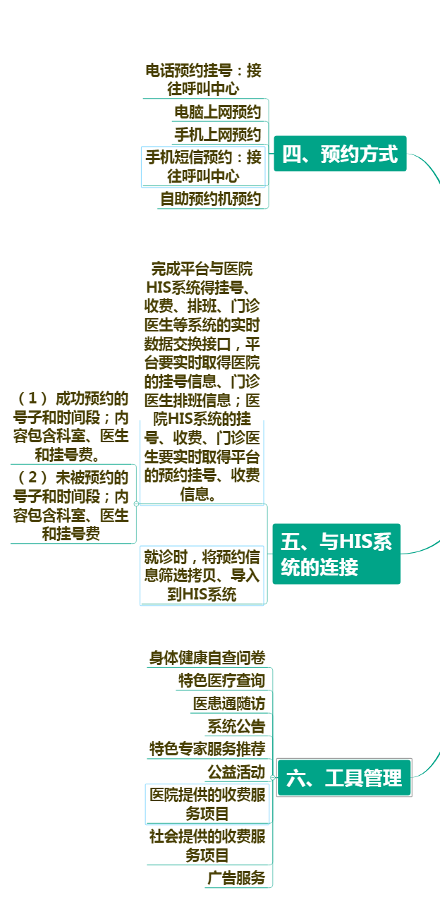 医院预约挂号