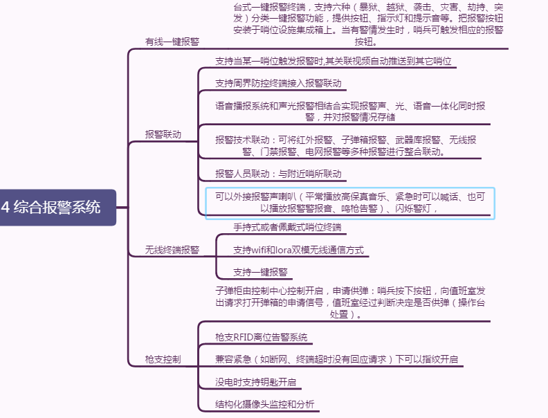 智慧哨位