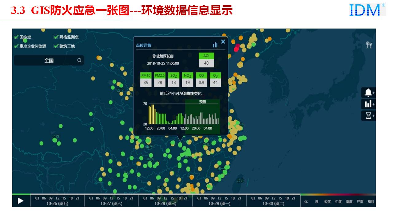 GIS防火应急一张图