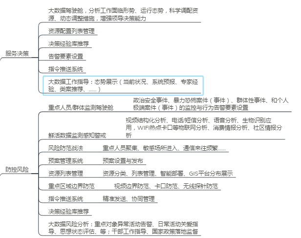 政法大数据工程