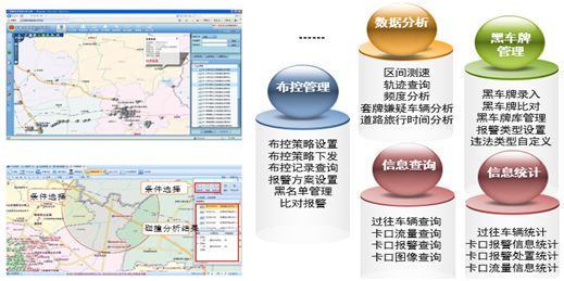 公安交通卡口的光纤通信设备