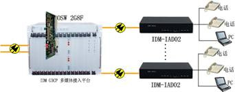 IDM IAD02 IP语音接入网关