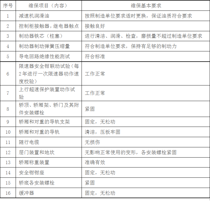 IDM 智慧电梯年度维保项目内容和要求