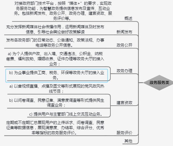 融媒体