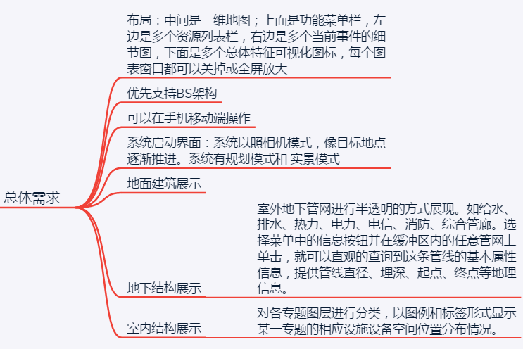 三维GIS平台需求