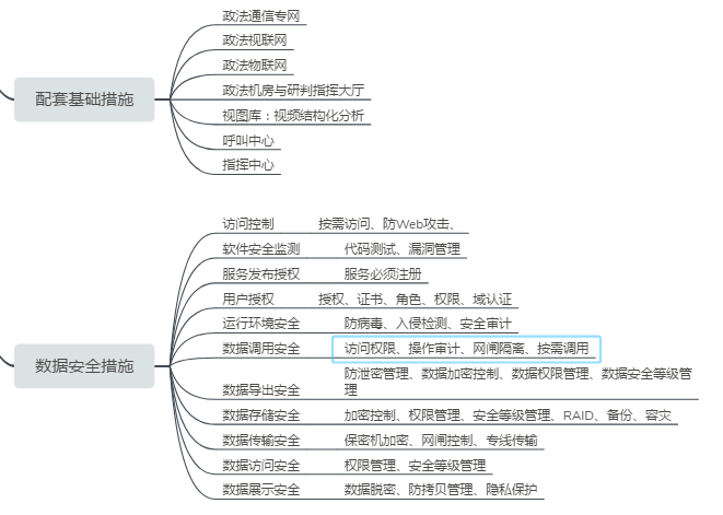 政法大数据工程