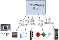 电力巡线管理系统