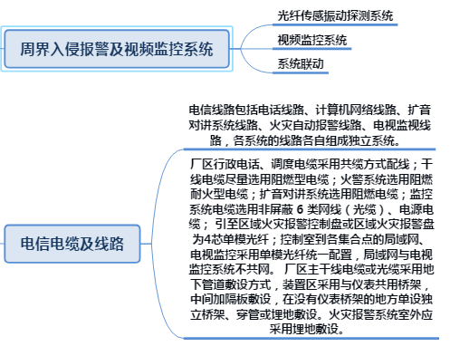 化工厂通信调度系统