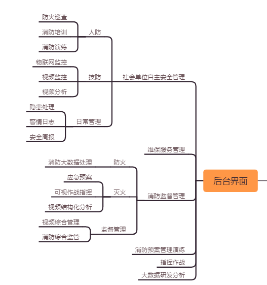 智慧消防管理系统