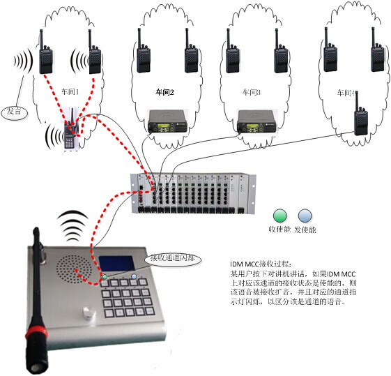 IDM M9000B通信指挥调度系统
