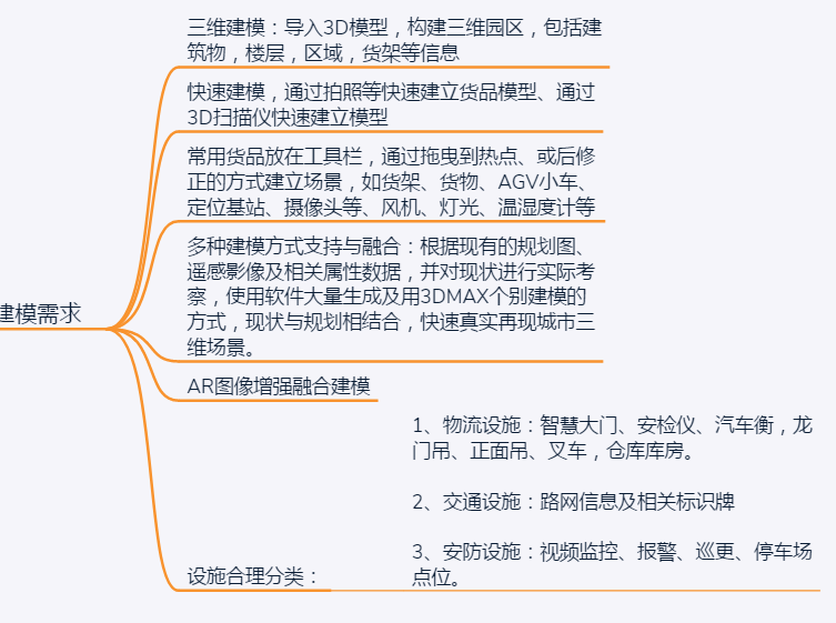 三维GIS平台需求