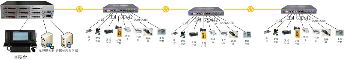 链网千兆网光端机在隧道施工中一体化通信方案