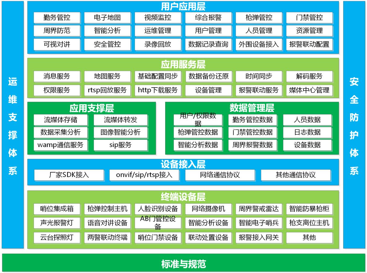 智慧磐石系统架构