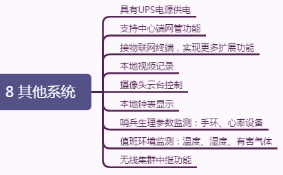 智慧哨位