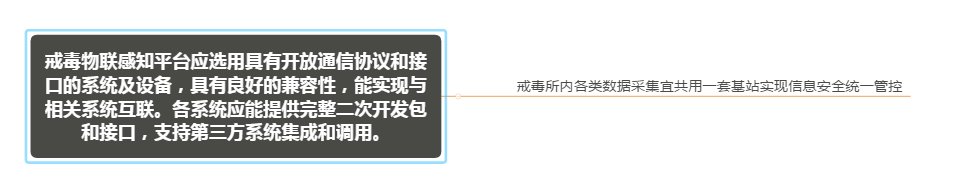 戒毒物联网管控平台
