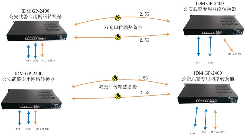 IDM GP-2400 超宽带多业务设备
