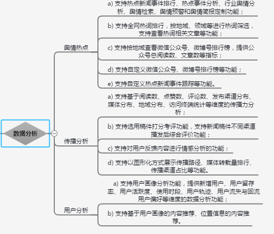 融媒体