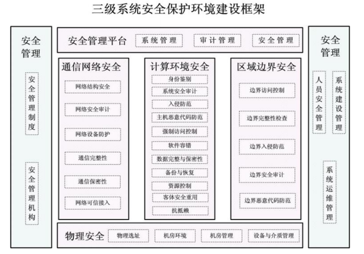 智慧监狱解决方案