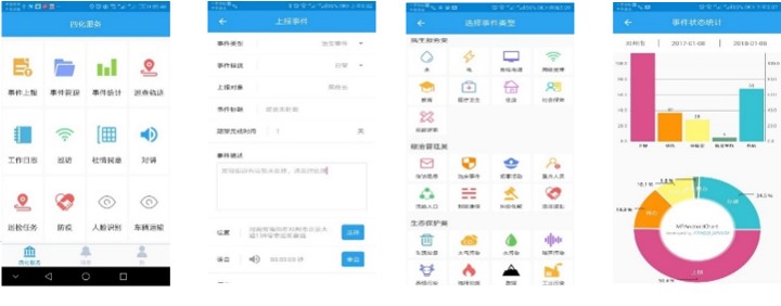 IDM 融合通信指挥系统-基本功能—物联网信息采集与预警