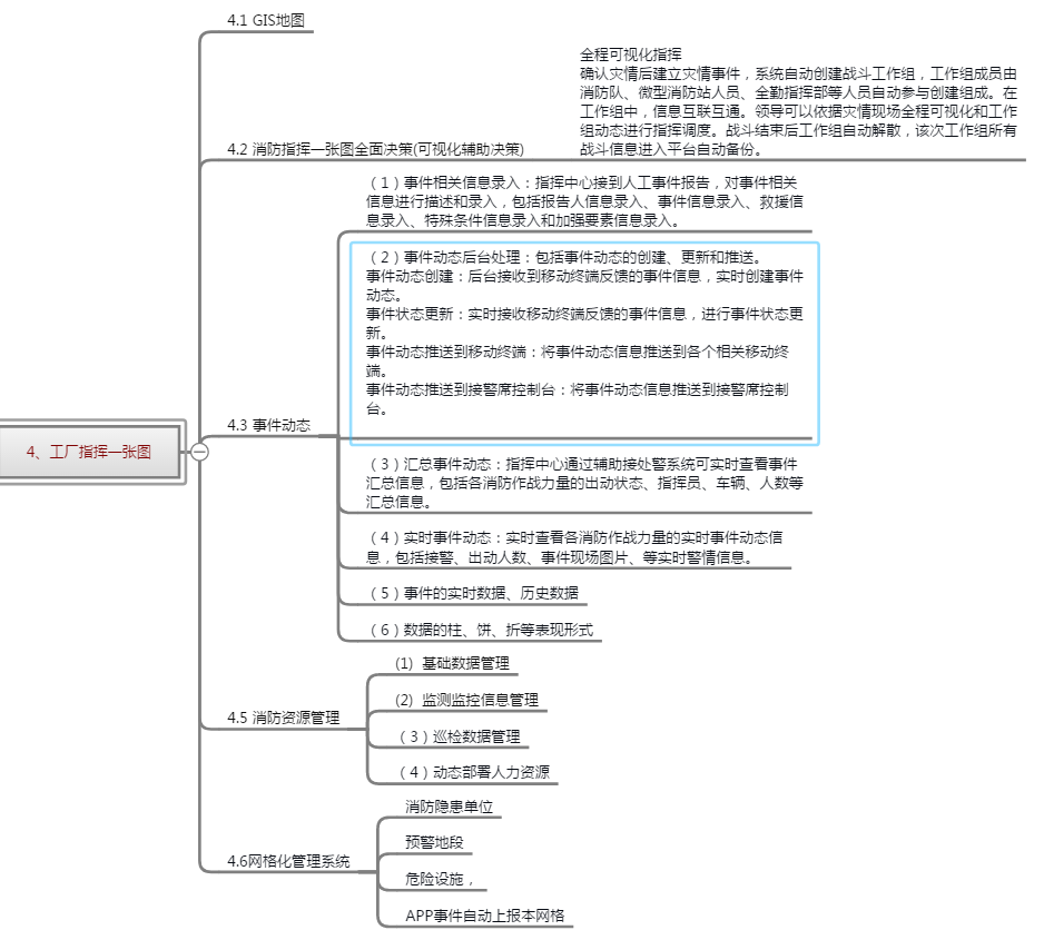 智慧厂区
