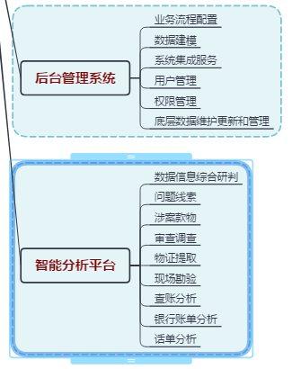智慧监察系统平台
