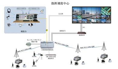 数字城管音视频指挥调度系统