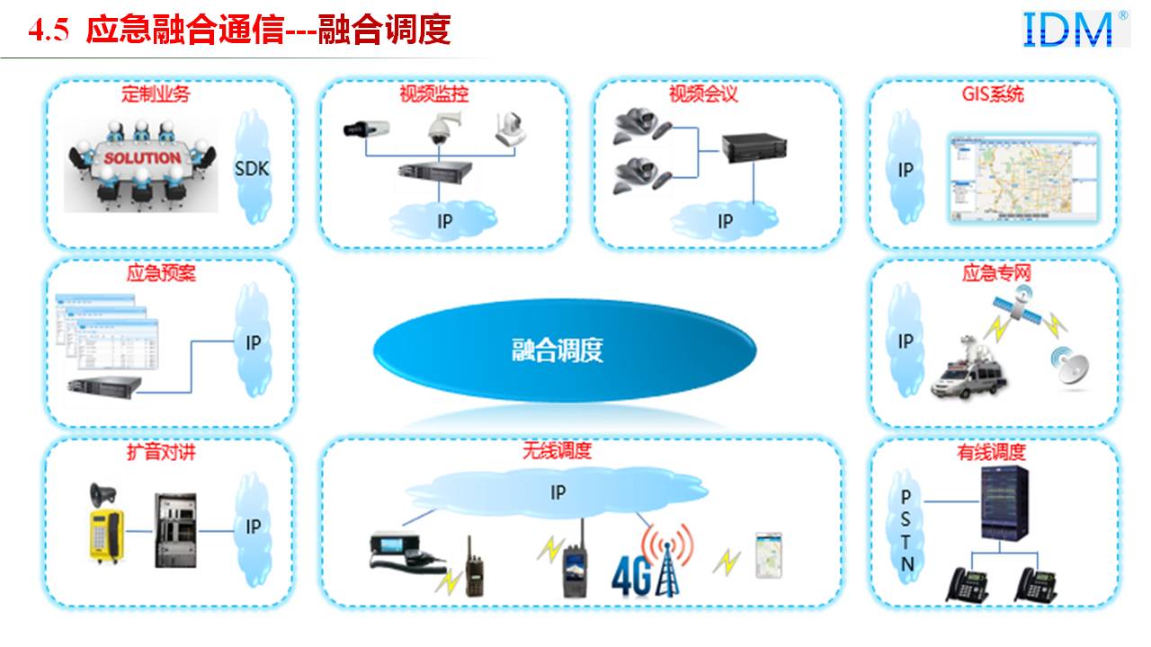 防火应急融合通信系统