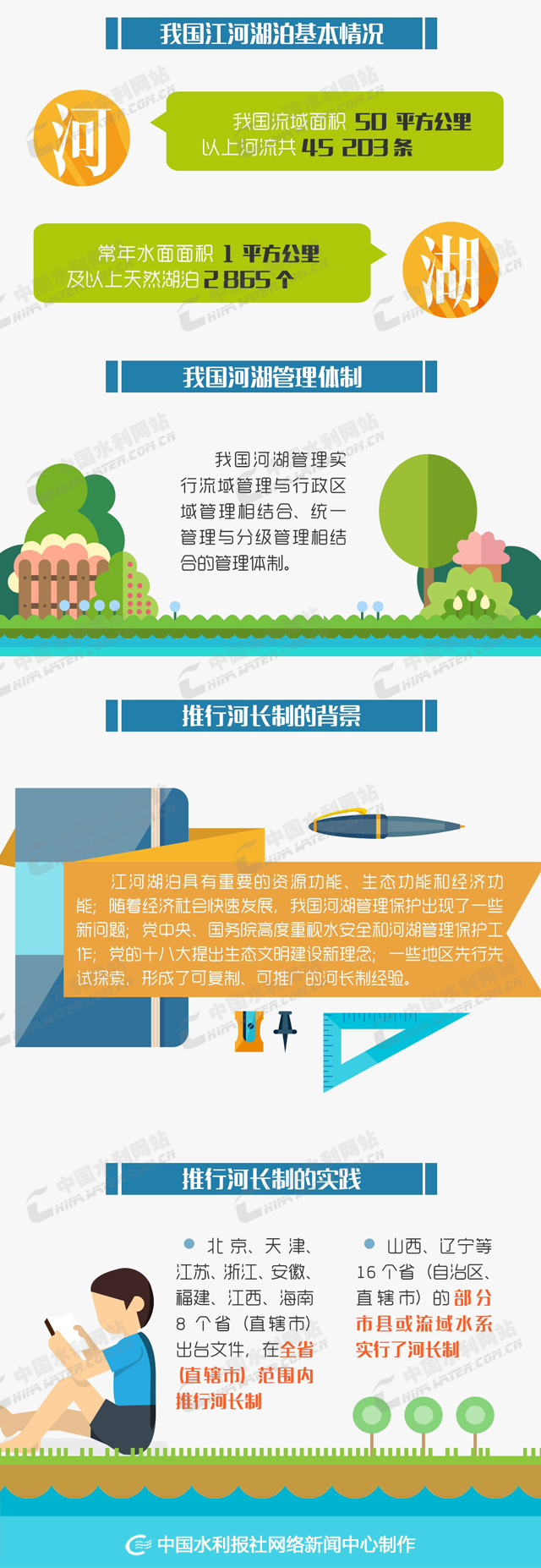 智慧河长,河长制,河道管理,智慧水利,