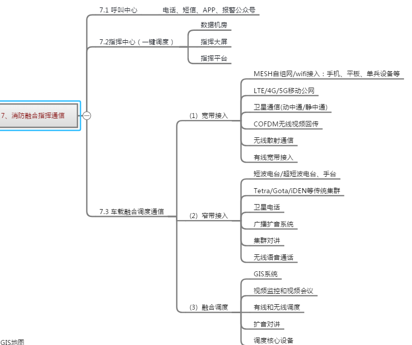 智慧厂区