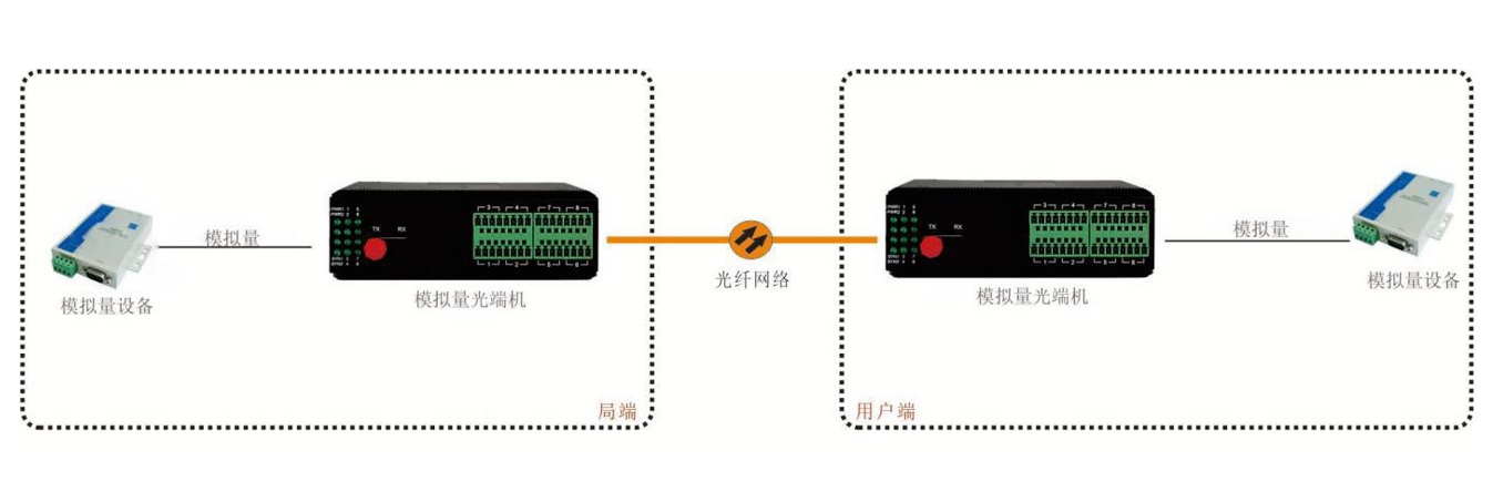 IDM OPT-16AM 工业级16路 4-20mA模拟量光端机