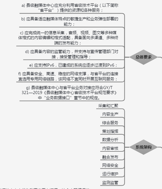 融媒体