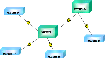 IDM MINICP光电一体化传输设备