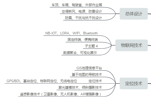 应急通信指挥车