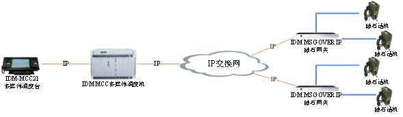 IDM MSG OVER IP磁石网关设备