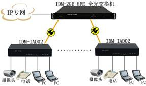 IDM IAD02 IP语音接入网关
