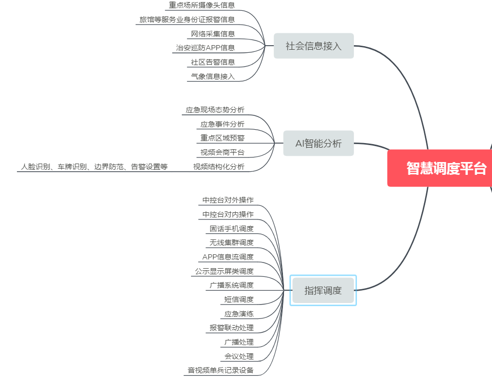 智慧调度平台