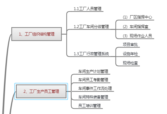 智慧厂区