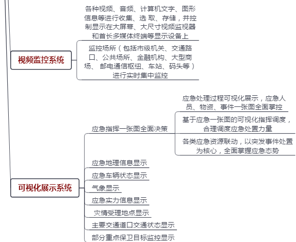 应急管理系统v1