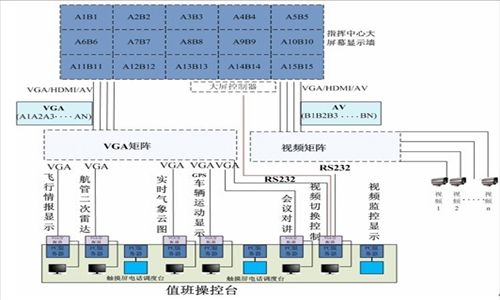 机场航管系统解决方案