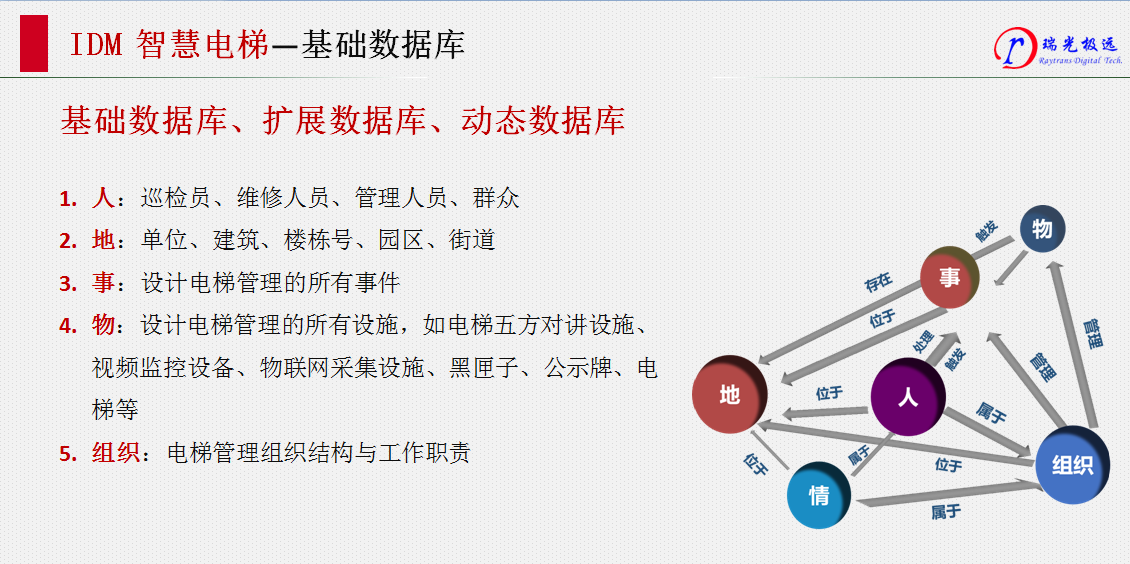 IDM 智慧电梯管理(二)