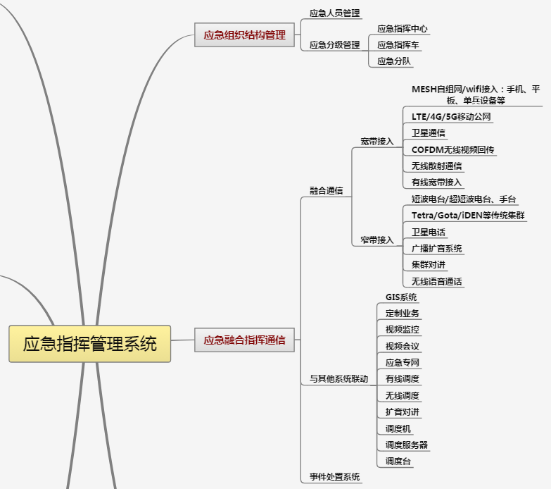 应急管理系统v2