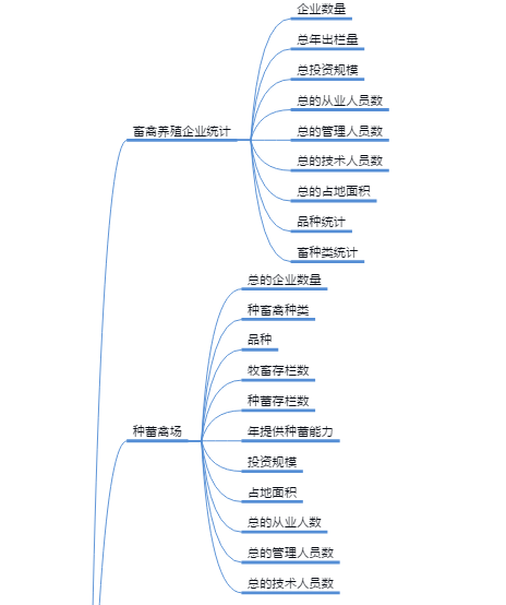 牧畜养殖物联网前端页面