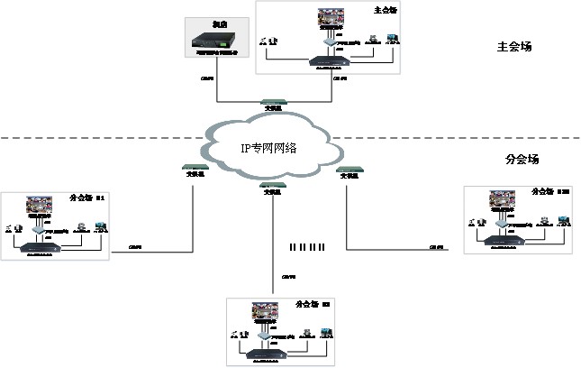IDM adMUX高清网络视频会议系统