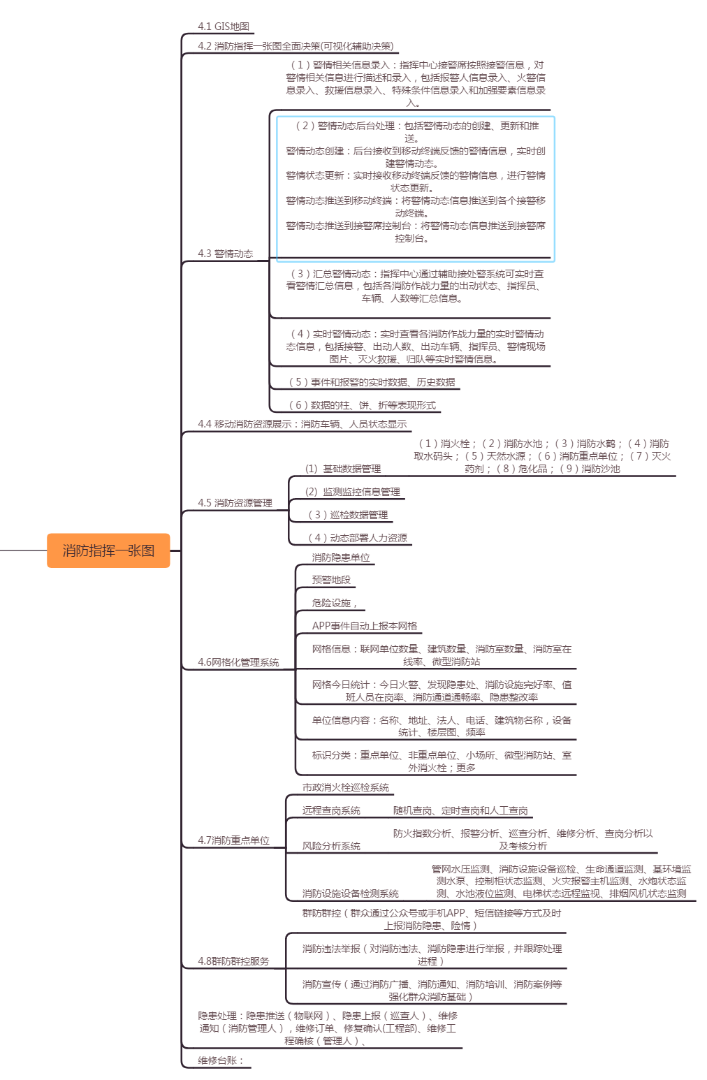 智慧消防管理系统