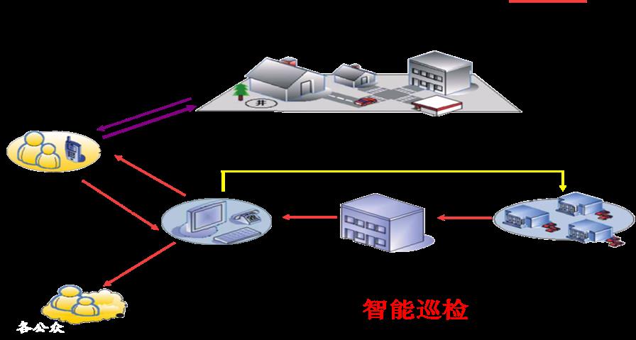 电力巡线管理系统
